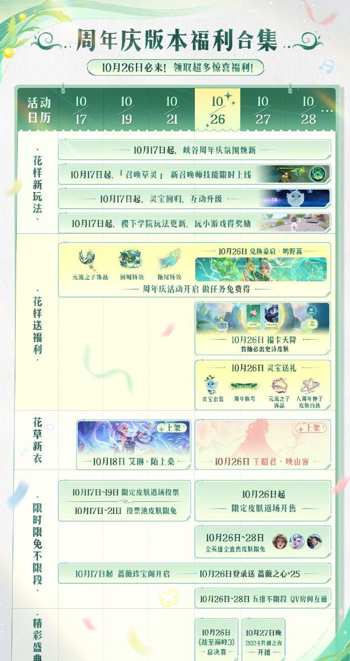 《王者荣耀》9周年庆典结束时间