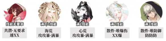 《阴阳师》追音逐梦高爆发高配阵容搭配推荐