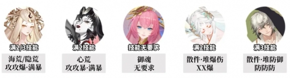 《阴阳师》追音逐梦高爆发高配阵容搭配推荐