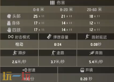 界外狂潮屠夫武器介绍 霰弹枪解析