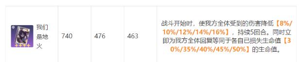 崩坏星穹铁道中后期辅助光锥搭配推荐