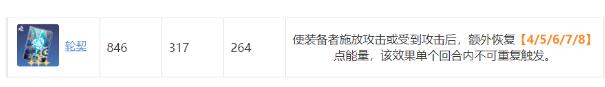 崩坏星穹铁道中后期辅助光锥搭配推荐
